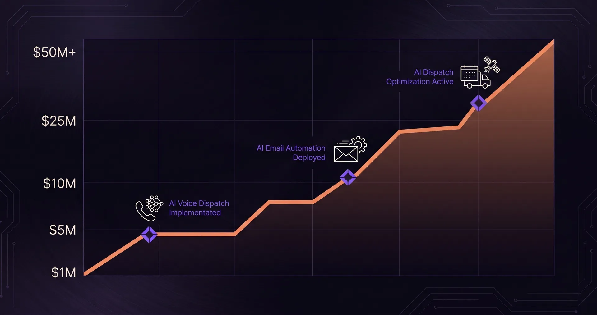 How to Calculate AI Automation ROI for Your Service Business